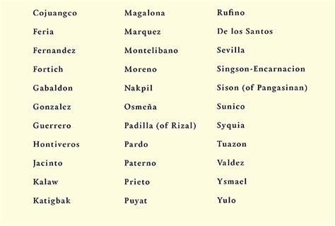 tagalog surnames|genealogy philippines surnames.